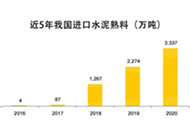 我国水泥熟料进口保持五年高速增长